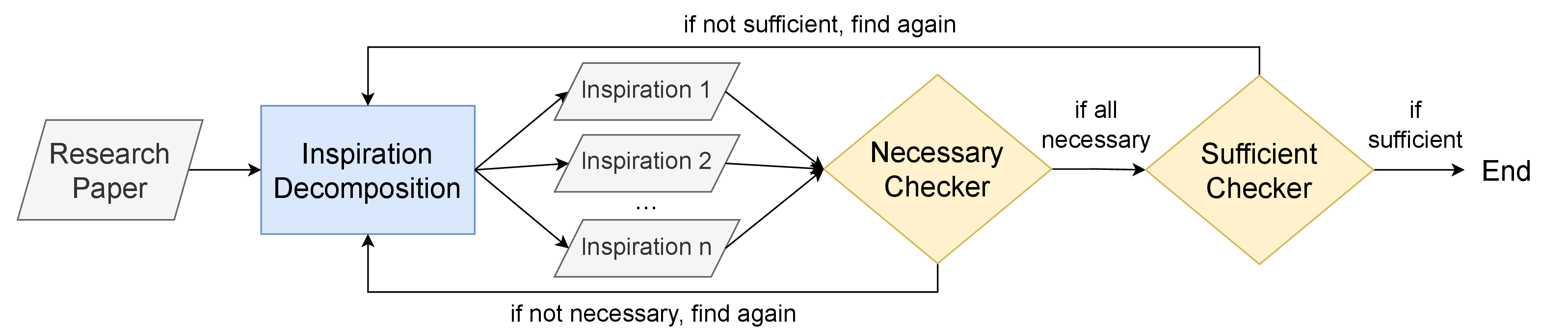 Extraction framework